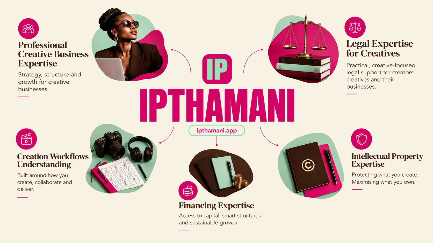 IPTHAMANI web app for intellectual property, creative business and creative financing
